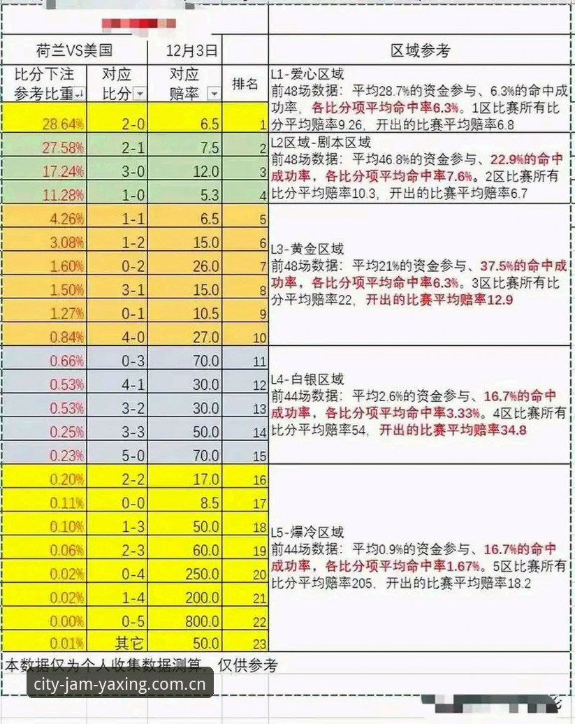 亚星体育平台VS市面同类方案：释放城市喧哗版JJV9赛事赔率数据到底如何查？