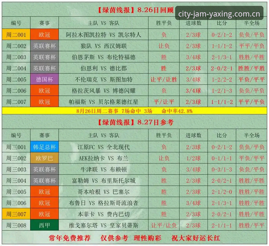 亚星体育平台VS市面同类方案：释放城市喧哗版JJV9赛事赔率数据到底如何查？